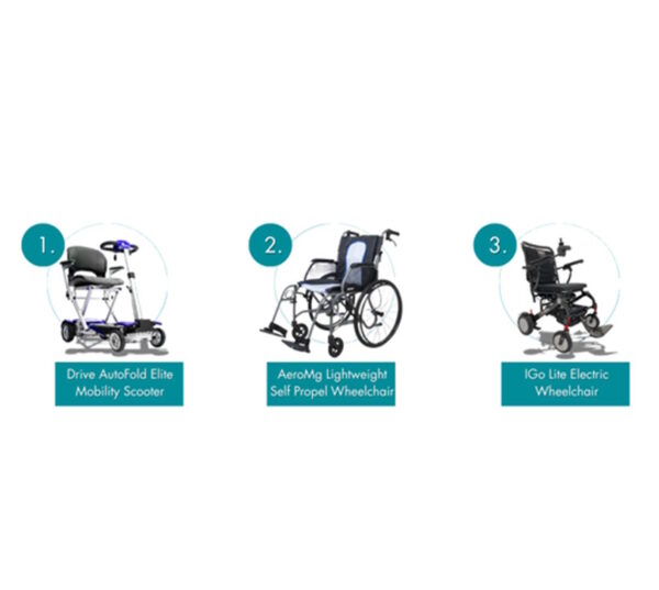 Travel with Ease: A Guide to Choosing a Folding Wheelchair